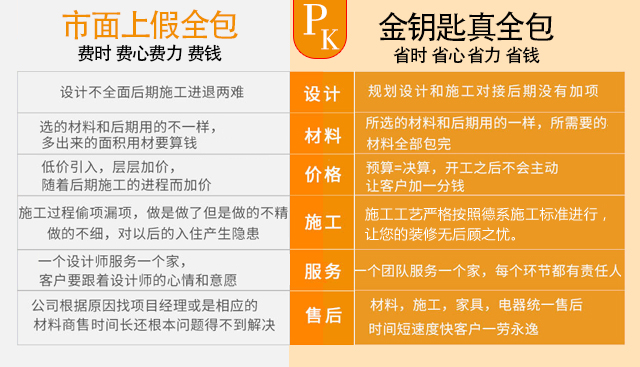 蕪湖裝修選怕“套路”？找全包裝修得“火眼辨真假”！