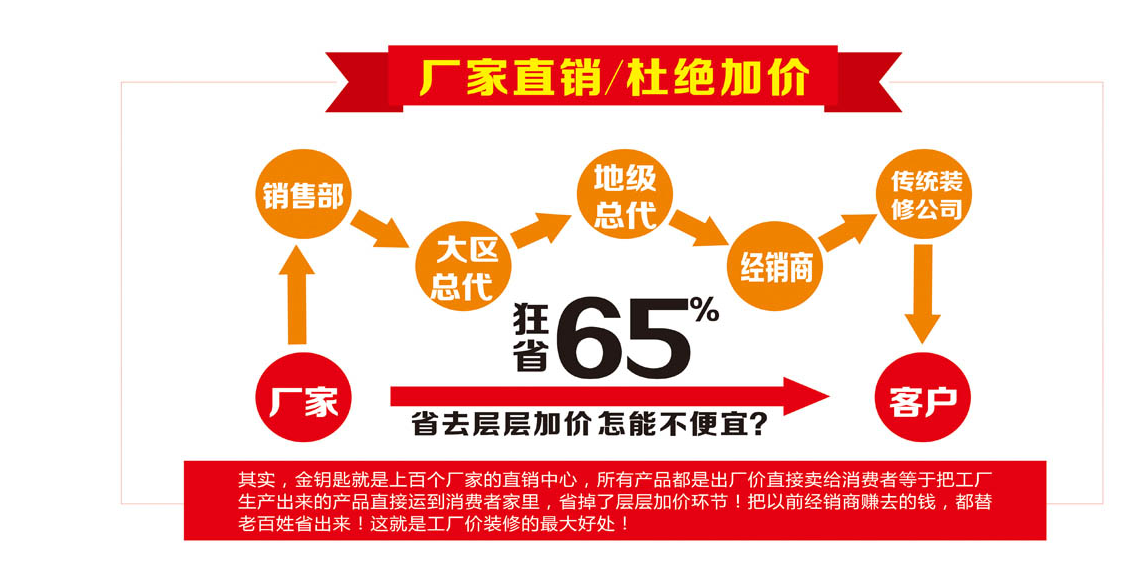 2018年蕪湖有新房想裝修沒時間？看看金鑰匙家裝能不能幫你！